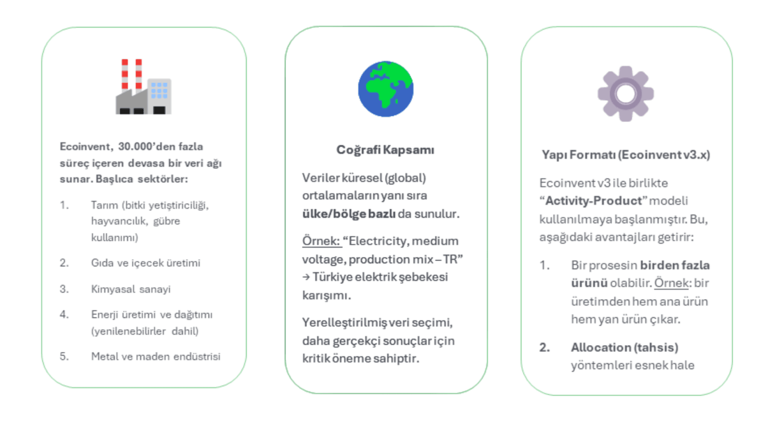 Three information cards about the ecoinvent database, headed in turn by its scope, its geographical coverage, and its structure format. The card text is in Turkish in the image; the caption gives it in English.