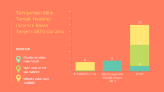 SBTi grafik