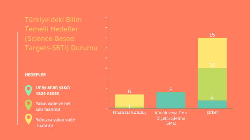 SBTi graph