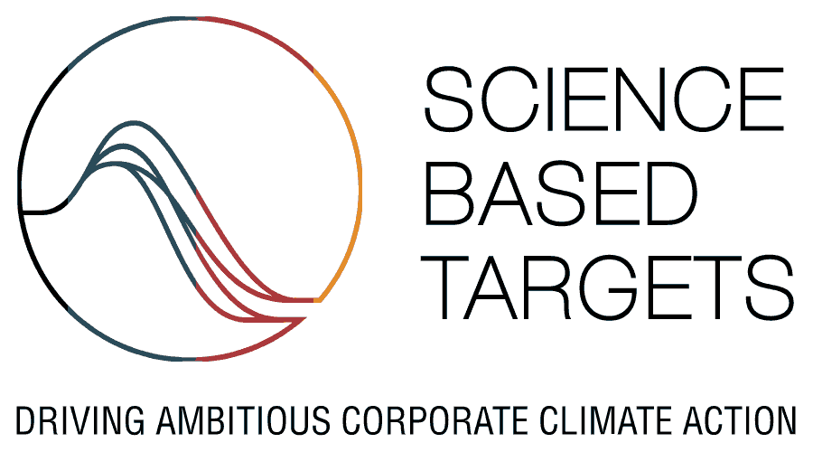 About Science-Based Targets (SBTi)